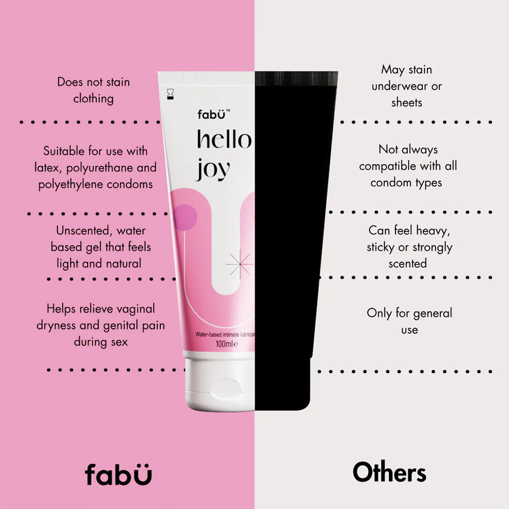 FabÜ Hello Joy Water-Based Intimate Lubricant - Image 6